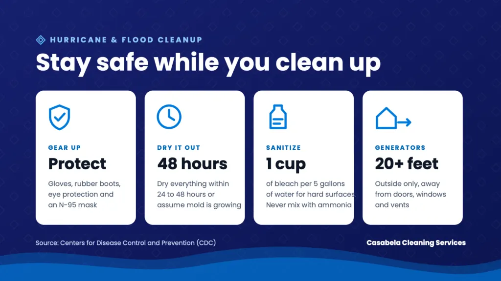 Storm cleanup safety graphic: wear gloves, boots, eye protection and an N-95, dry everything within 24 to 48 hours, use 1 cup of bleach per 5 gallons of water on hard surfaces, and run generators 20 or more feet from the house