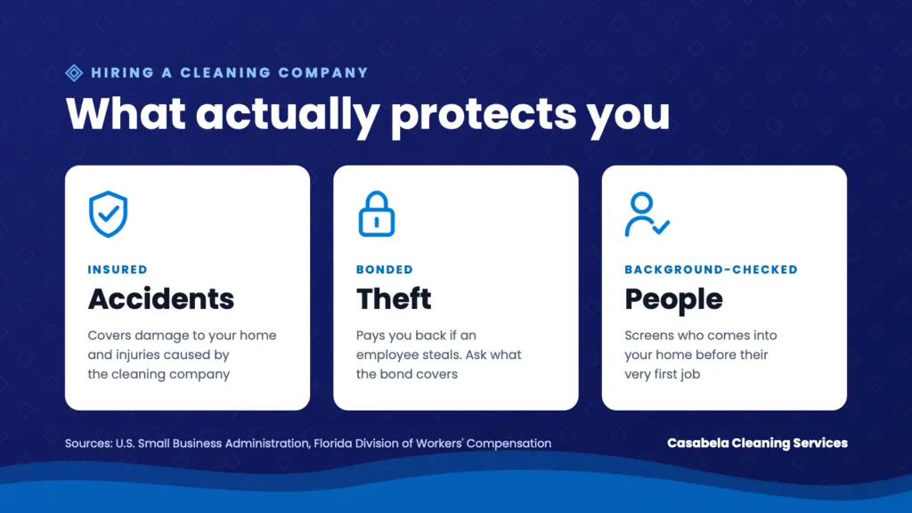 Graphic: insurance covers accidents, a bond covers employee theft, and background checks screen who comes into your home